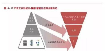 技術(shù)為舟，生態(tài)為海 云計(jì)算與人工智能如何重塑產(chǎn)業(yè)格局與企業(yè)命運(yùn)