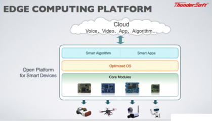 邊緣智能崛起 下一代計(jì)算模式將如何重塑行業(yè)應(yīng)用