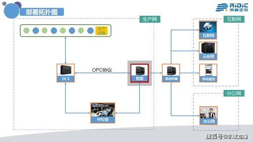 工業4.0時代，中國需要真正的人工智能系統 Ridic System與AI行業應用集成服務