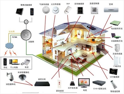 漢思化學 以芯片底部填充膠定制服務，賦能智能家居硬件廠商研發創新與人工智能行業應用集成