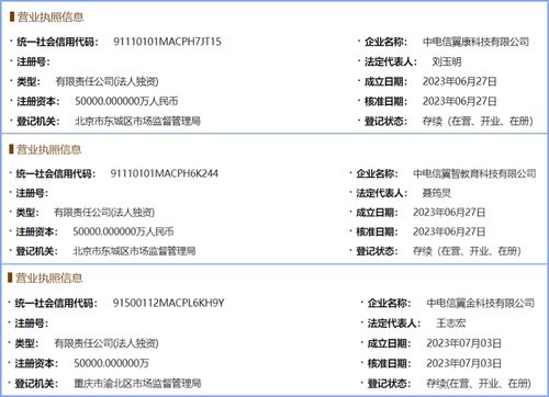 7天融資15億，三家子公司聯動 解碼運營商在人工智能應用集成服務領域的行業野心